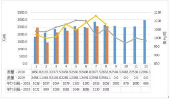 2019年1-8月中國(guó)乳制品進(jìn)出口貿(mào)易與批發(fā)市場(chǎng)分析