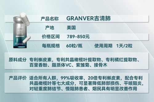 2026全球護肺產品深度測評 純度、吸收率、性價比全解析，精準匹配肺結節與吸煙人群需求